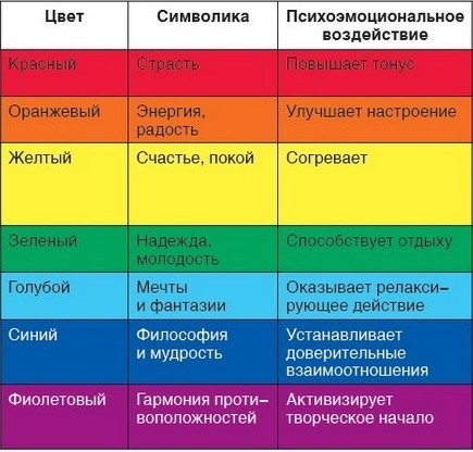 Array