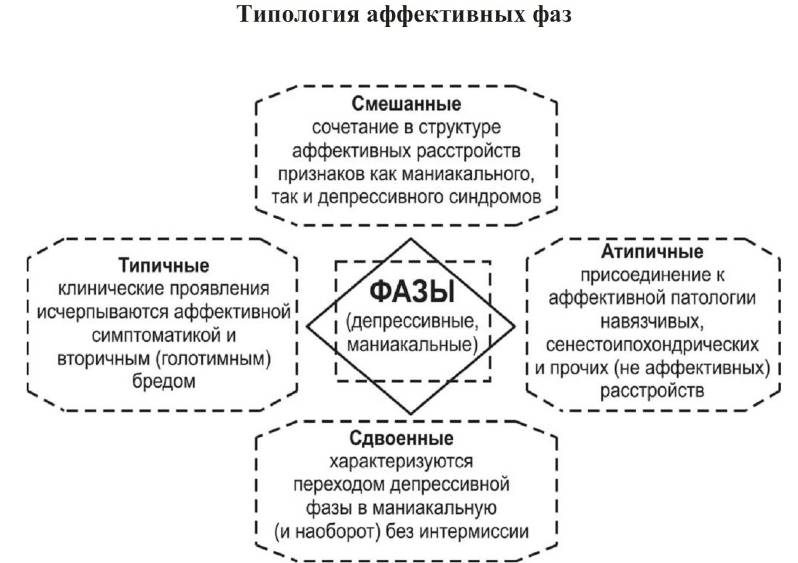 Array