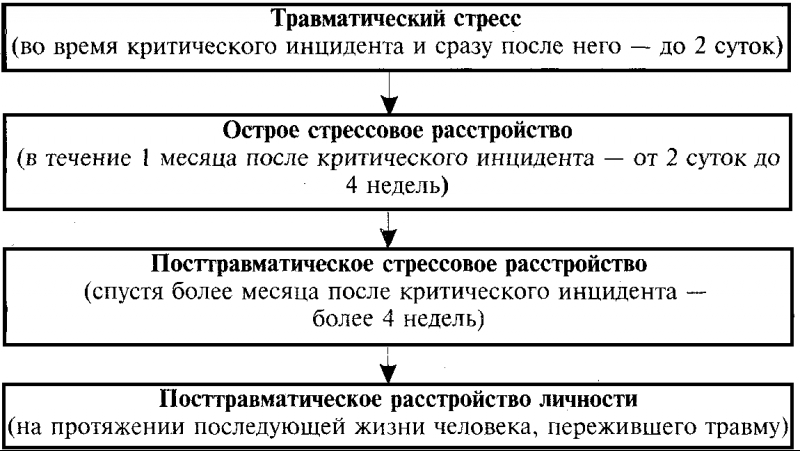 Array