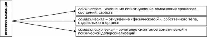 Array