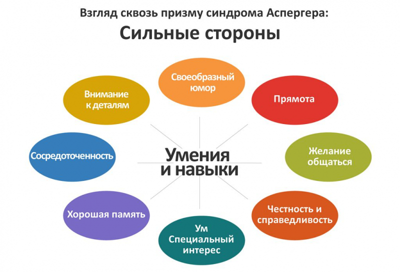 Array