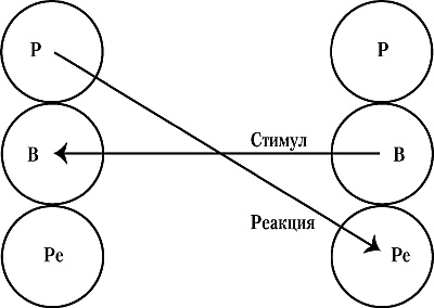 Array